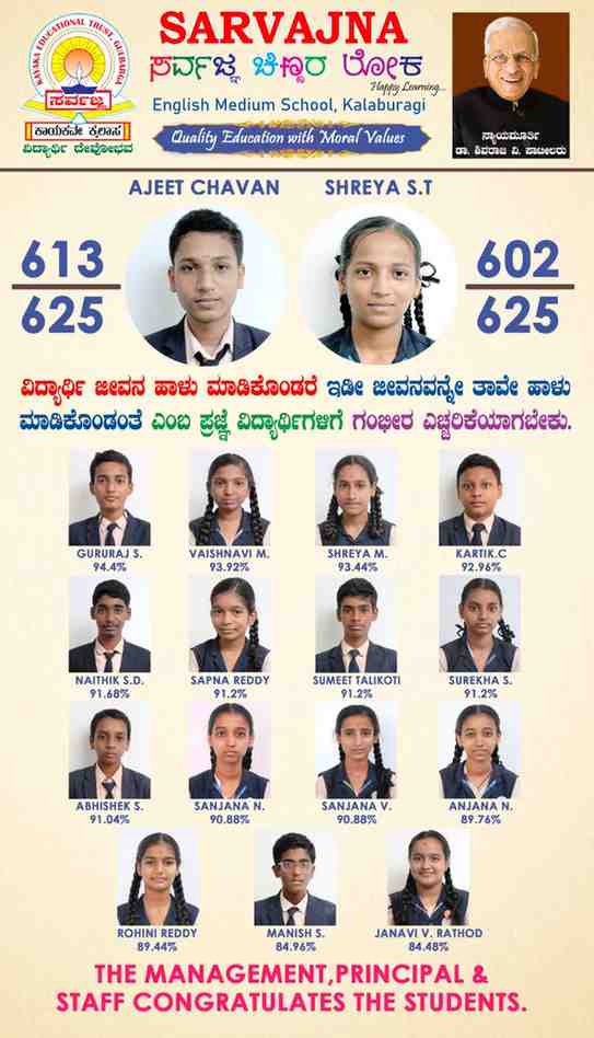 Results 2024-25